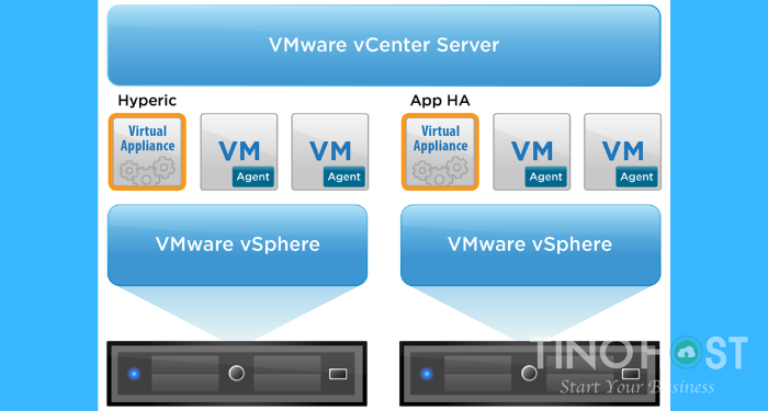 VMware-vSphere-la-gi