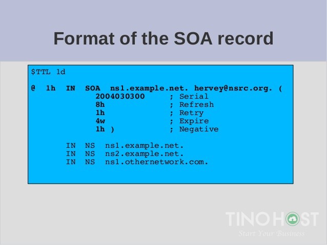 dns-soa-la-gi