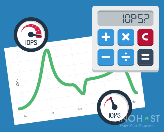 iops-latency