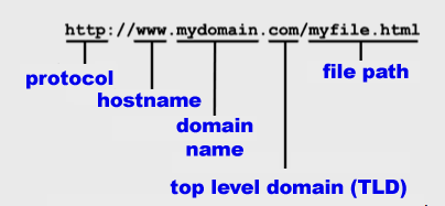 Hostname là gì? Ý nghĩa lệnh Hostname 6