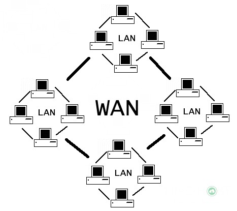 Tìm hiểu về IP WAN 2