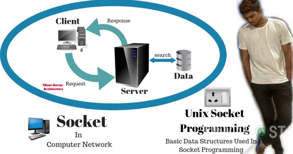 Socket là gì? Web Socket và Unix socket là gì? 10