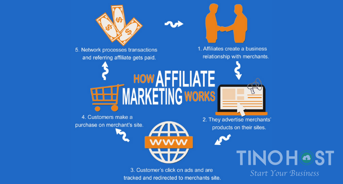 affiliate-marketing-la-gi