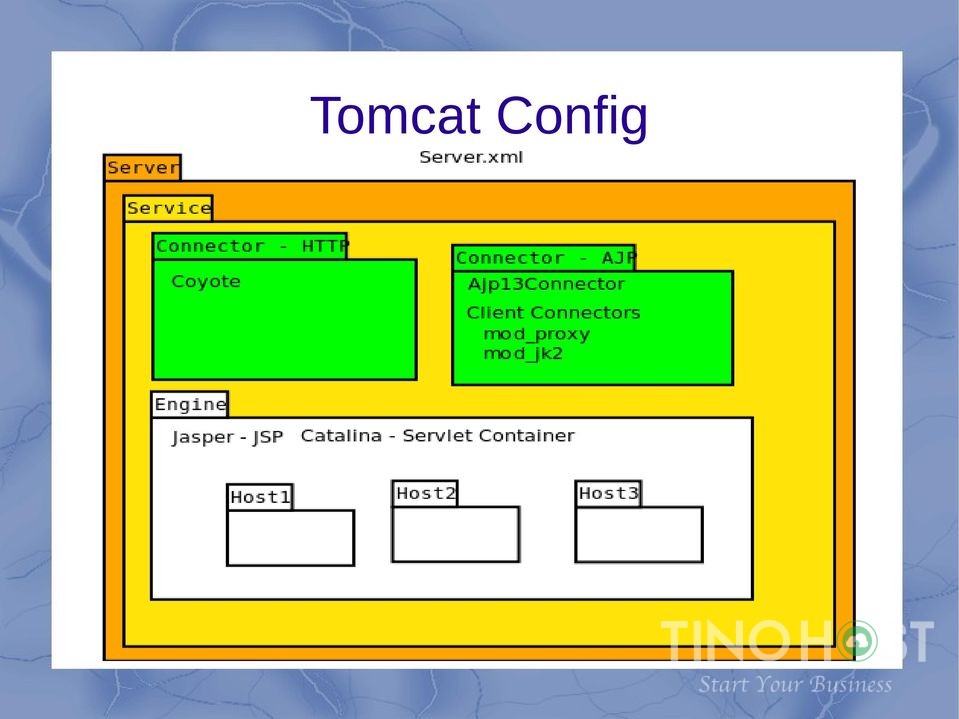 What is Apache Tomcat? Instructions to download and install Tomcat