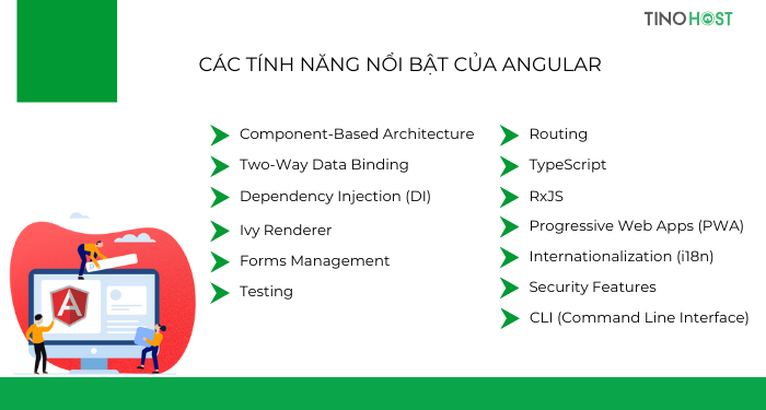 cac-tinh-nang-noi-bat-cua-angular