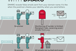 DMARC là gì? Hướng dẫn cấu hình bản ghi DMARC record