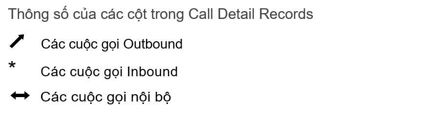Hướng Dẫn Tổng Đài Ảo - Lịch sử cuộc gọi - Call Detail Records 3