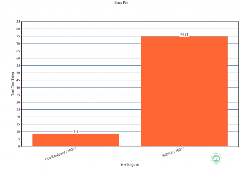 so-sanh-openlitespeed-va-nginx