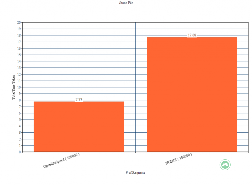 so-sanh-openlitespeed-va-nginx