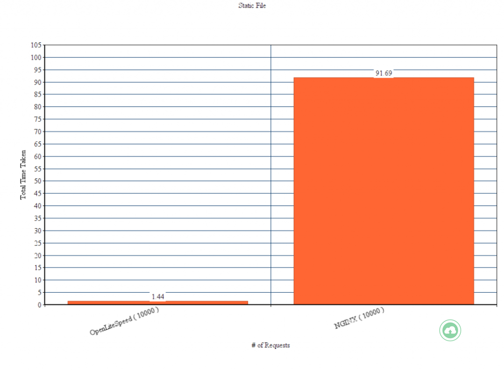 so-sanh-openlitespeed-va-nginx