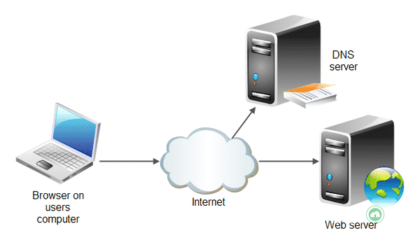 so-sanh-openlitespeed-va-nginx