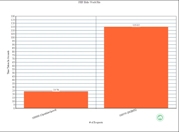 so-sanh-openlitespeed-va-nginx