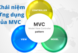 MVC là gì? Ứng dụng của mô hình MVC trong lập trình