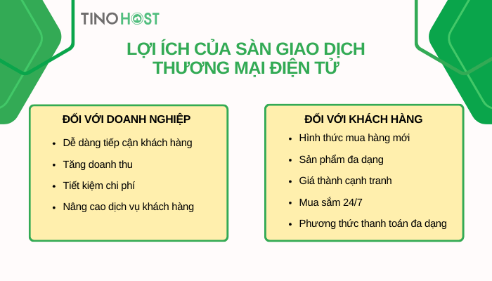 loi-ich-cua-san-giao-dich-thuong-mai-dien-tu