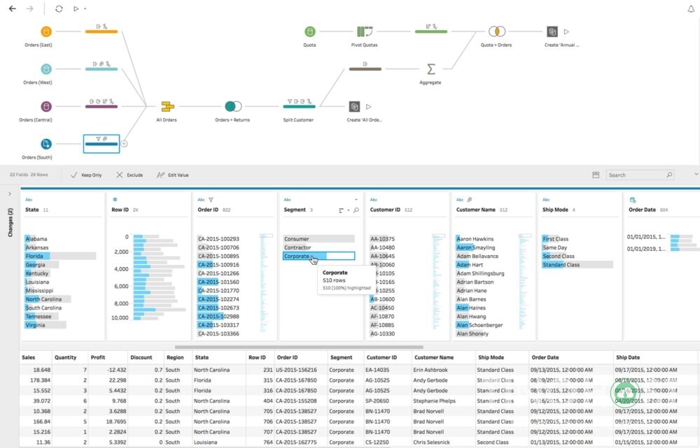 Tableau-la-gi-tim-hieu-ve-Tableau