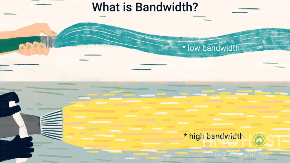 tim-hieu-ve-max-bandwidth