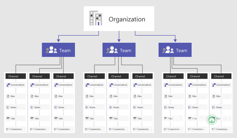 microsoft-teams-la-gi