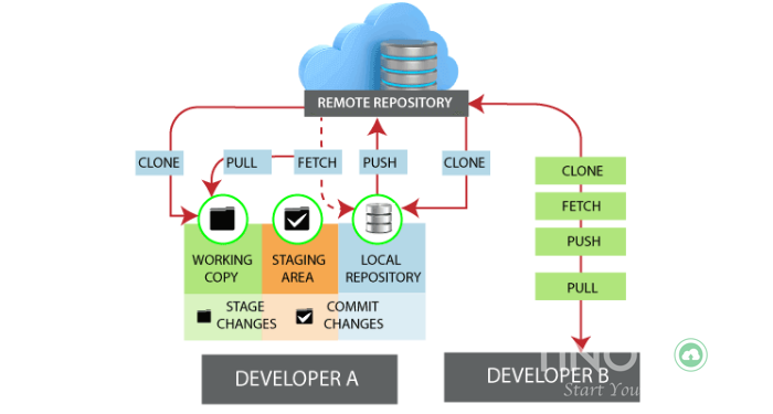 Repository-la-gi