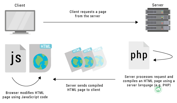 bo-nho-cache-la-gi