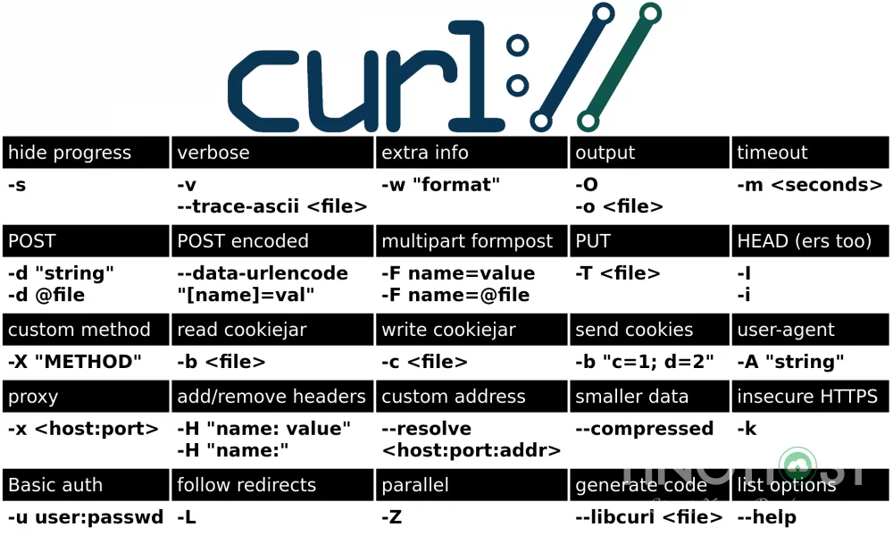 curl-la-gi