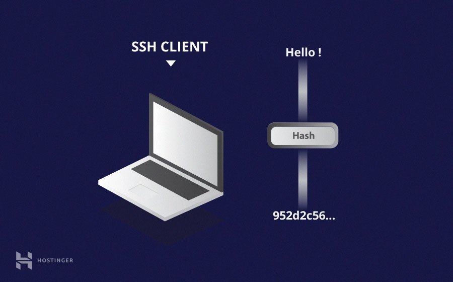 SSH là gì và cách sử dụng SSH cho người mới bắt đầu 4