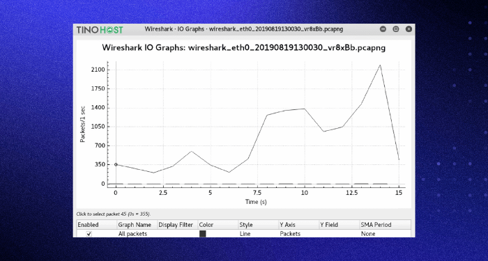 Statistics