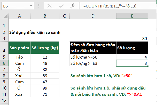 countif-la-ham-gi