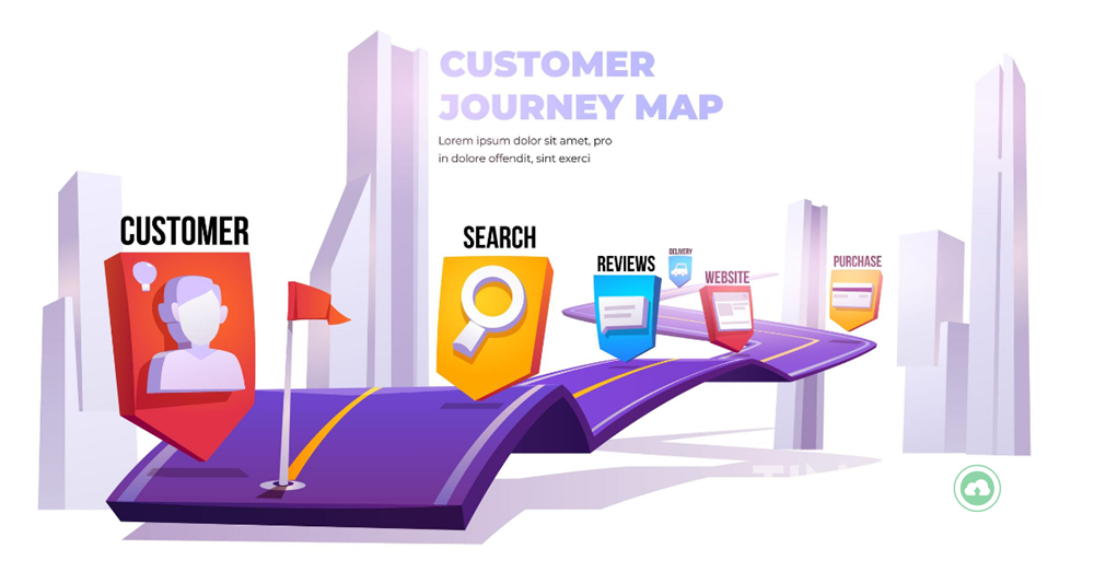customer-journey-map-la-gi