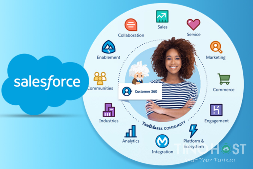 salesforce-la-gi