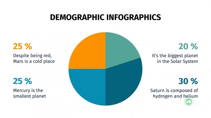 demographic-la-gi