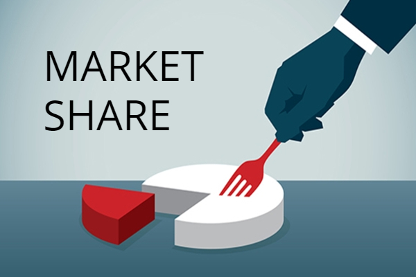 market-share-la-gi