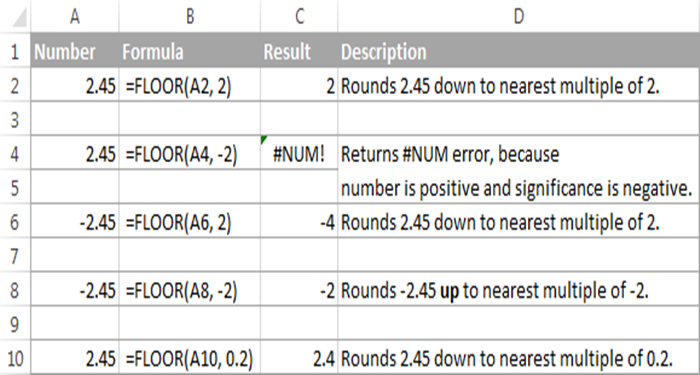 cac-ham-lam-tron-trong-excel