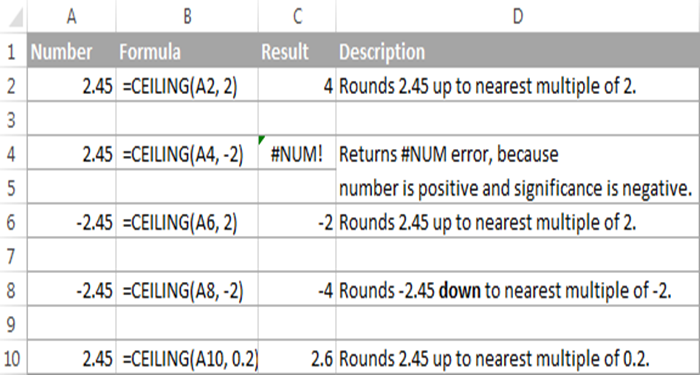 cac-ham-lam-tron-trong-excel