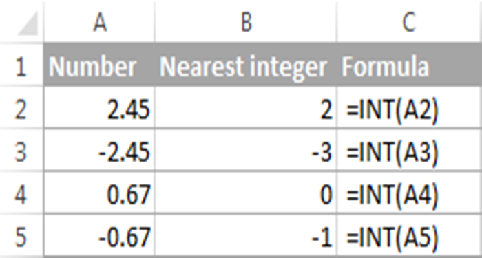 cac-ham-lam-tron-trong-excel