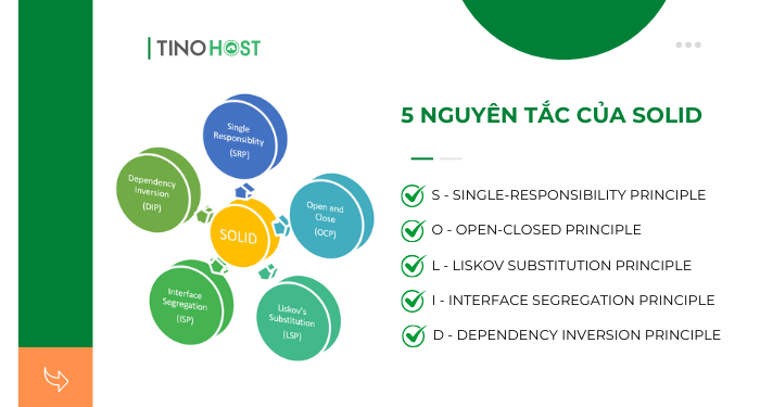 5-nguyen-tac-cua-solid