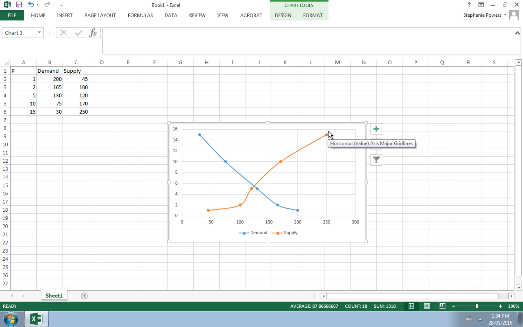 Hướng dẫn chi tiết cách vẽ biểu đồ cũng cầu trong Excel