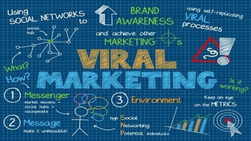 viral-marketing-la-gi