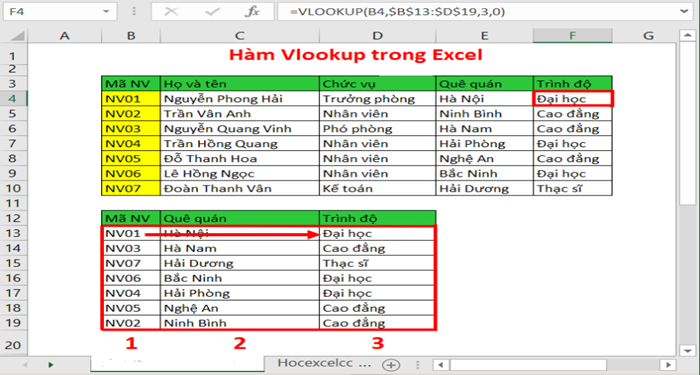 ham-vlookup-trong-excel