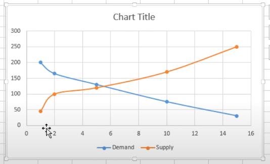 Hướng dẫn chi tiết cách vẽ biểu đồ cũng cầu trong Excel