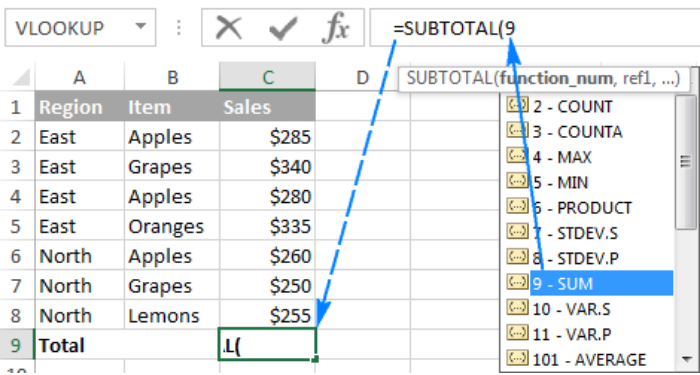 ham-subtotal-la-gi