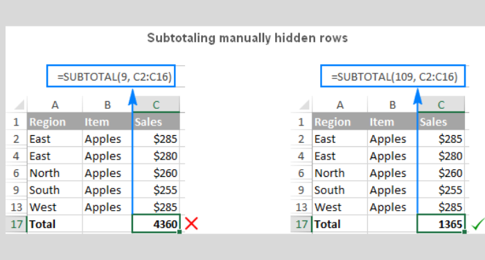 ham-subtotal-la-gi