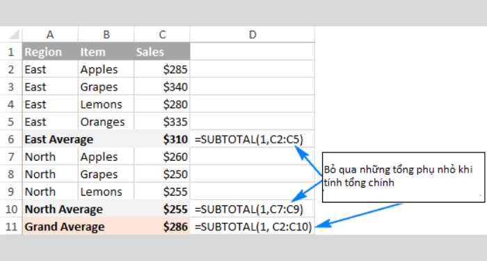 ham-subtotal-la-gi