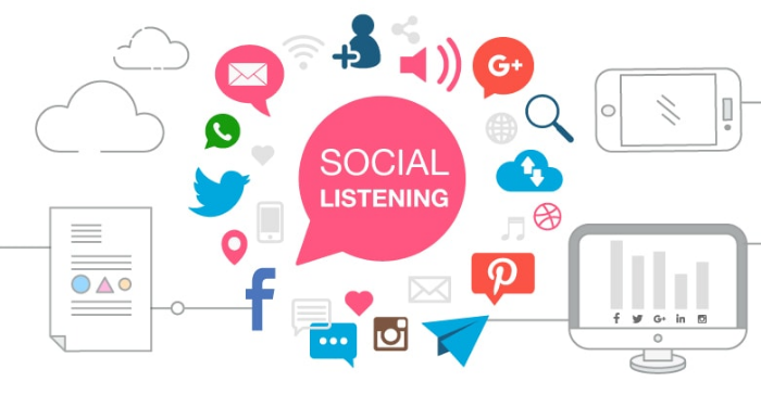 social-listening-la-gi