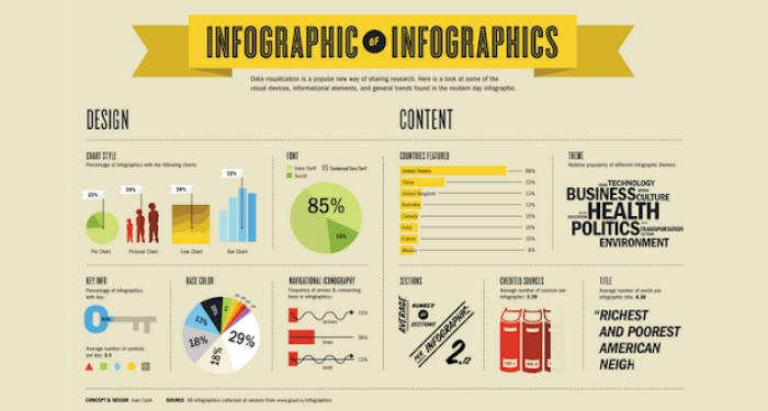 cach-lam-infographic-bang-powerpoint