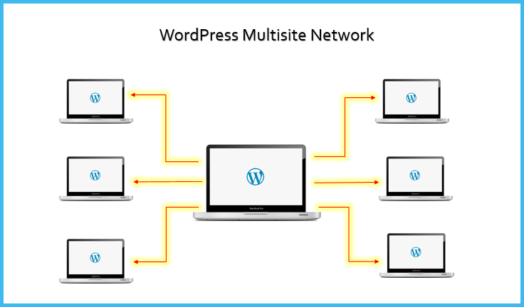 wordpress-multisite-la-gi