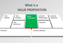 Value proposition là gì? Làm thế nào để có một “tuyên bố giá trị” ấn tượng thời 4.0?