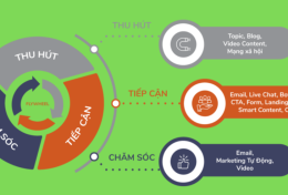 Bánh đà flywheel là gì? Một hình thức inbound marketing nên vận dụng vào kinh doanh