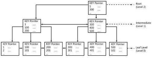 xu-ly-du-lieu-lon-trong-sql-server