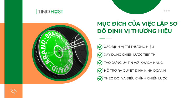 muc-dich-cua-viec-lap-so-do-dinh-vi-thuong-hieu