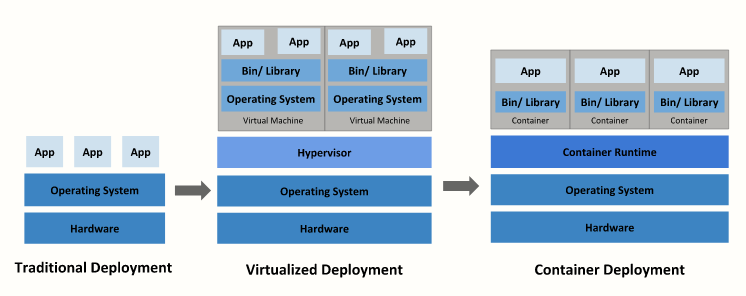 kubernetes-la-gi